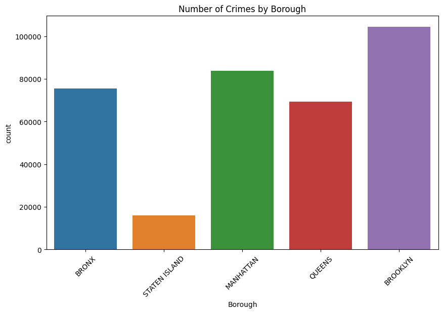 Number of Crimes by Borough